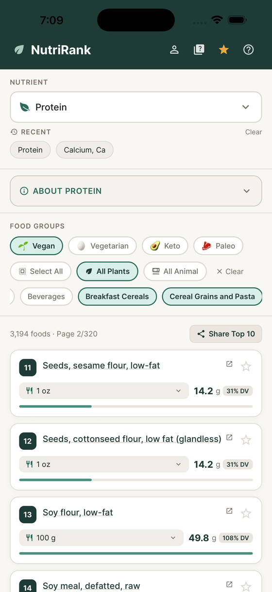 NutriRank filtering protein-rich foods by a vegan diet