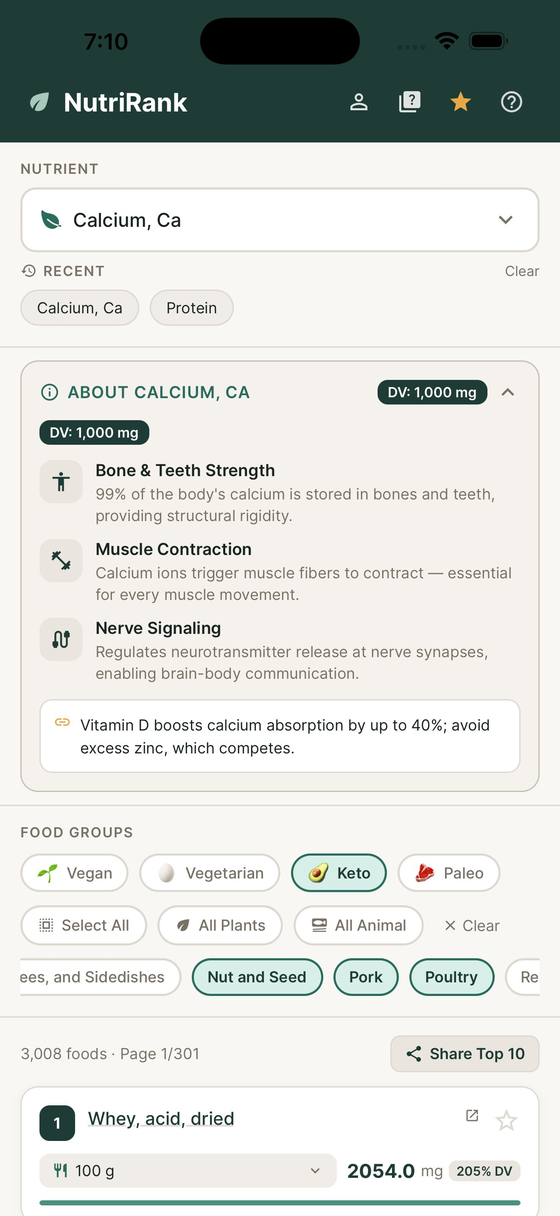 NutriRank explaining what calcium does in the body
