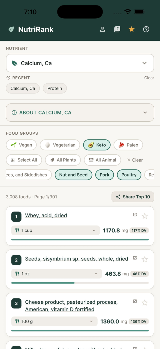 NutriRank ranking foods by calcium content with % Daily Value